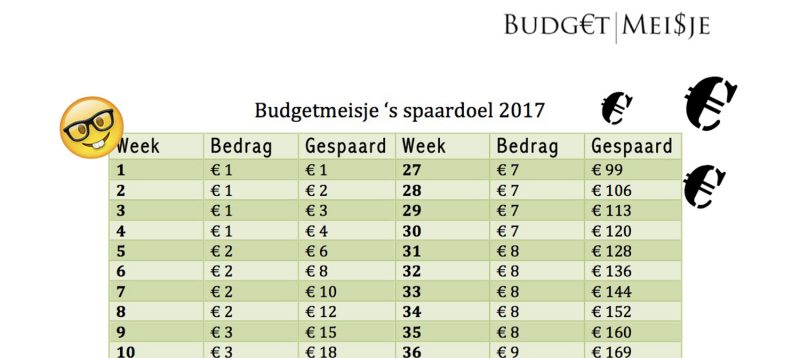 spaardoel budgetmeisje 2017